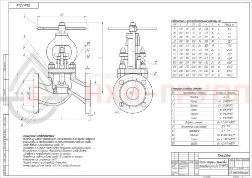 Клапан запорный сальниковый фланцевый ручной 15нж22нж DN 80 PN 4,0 МПа УХЛ1, корпус ст. 12Х18Н9ТЛ, класс герметичности «А» по ГОСТ 9544-2015